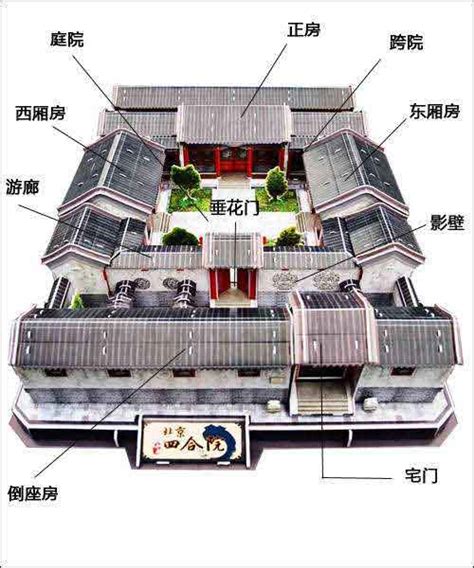 四進院|北京四合院的建筑布局與居住文化